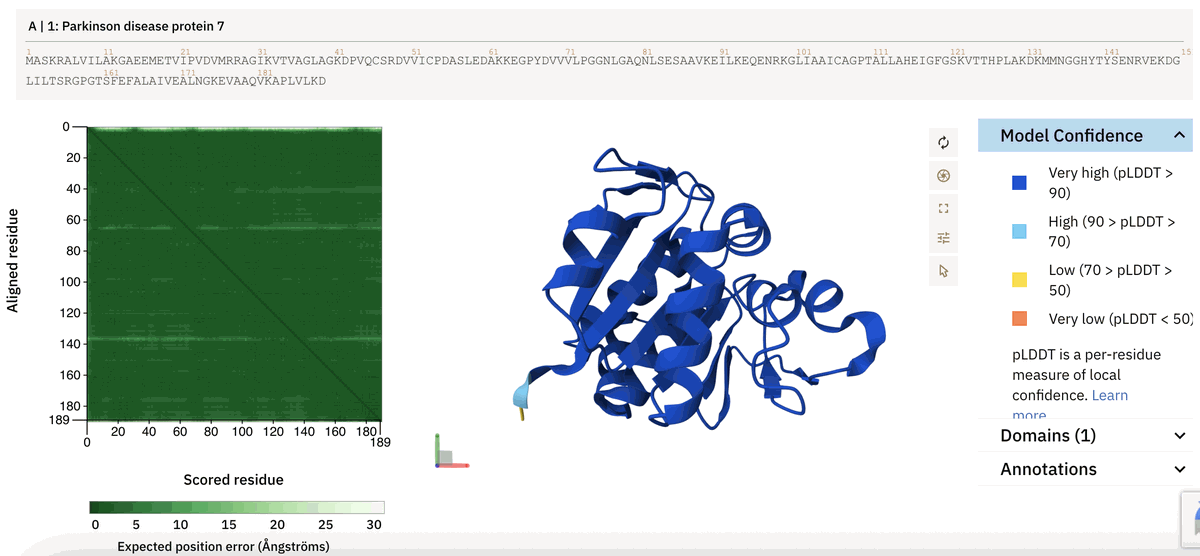The AlphaFold Database entry for DJ-1, showing a predicted aligned error matrix on the left, a blue ribbon diagram of the folded protein in the centre, and a Model Confidence legend on the right.